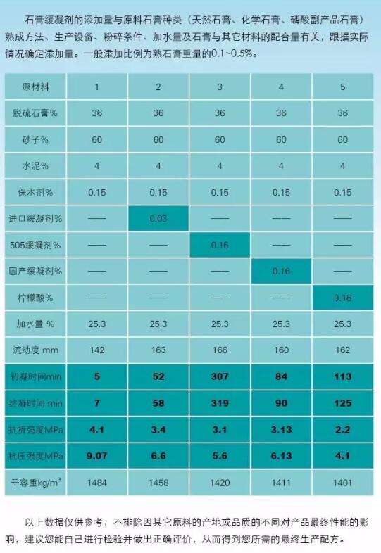 石膏缓凝剂